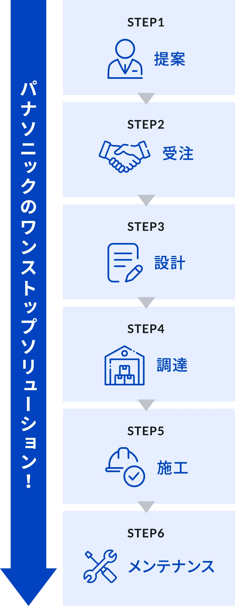 導入までの流れ