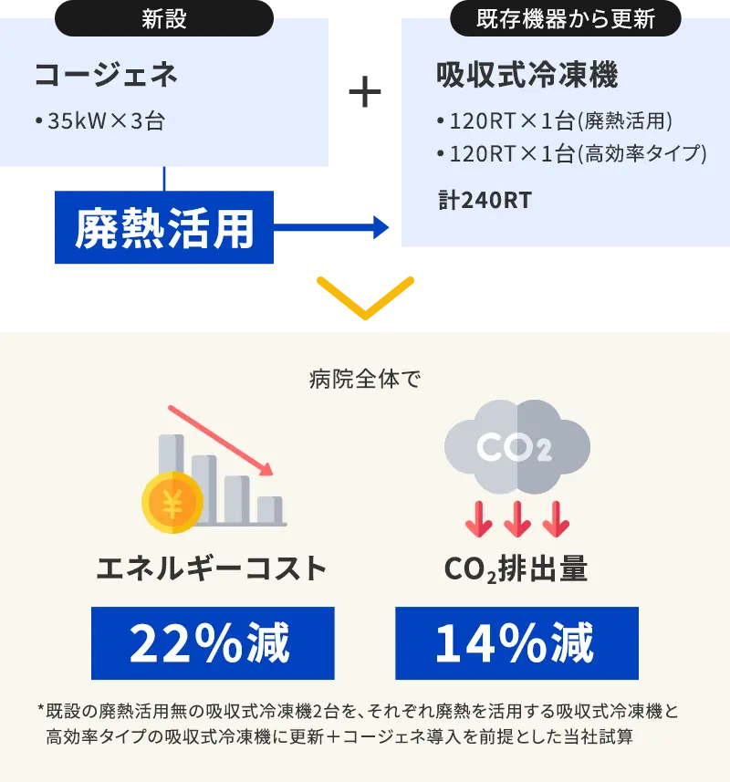 事例：中規模施設での導入効果