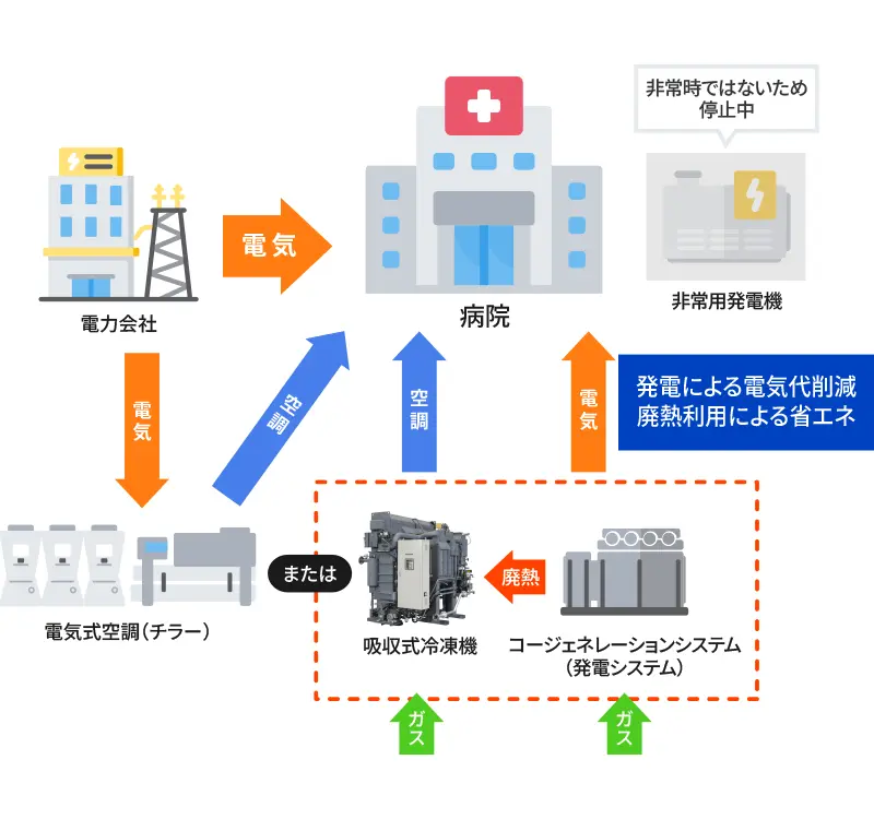 通常時